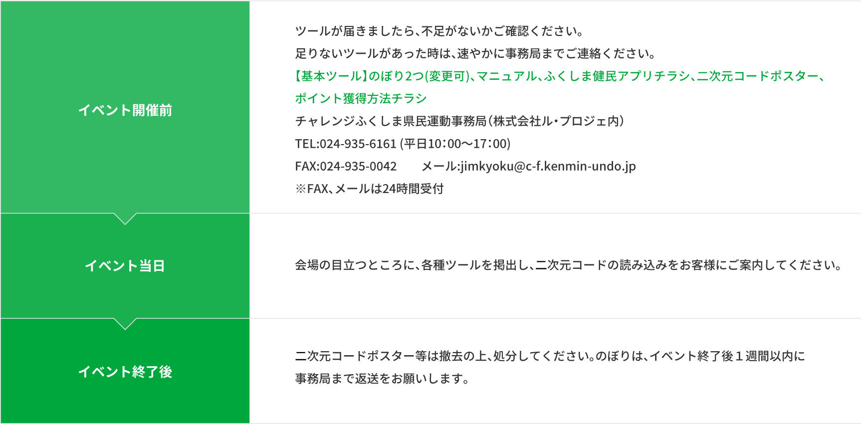 イベント終了までの流れ