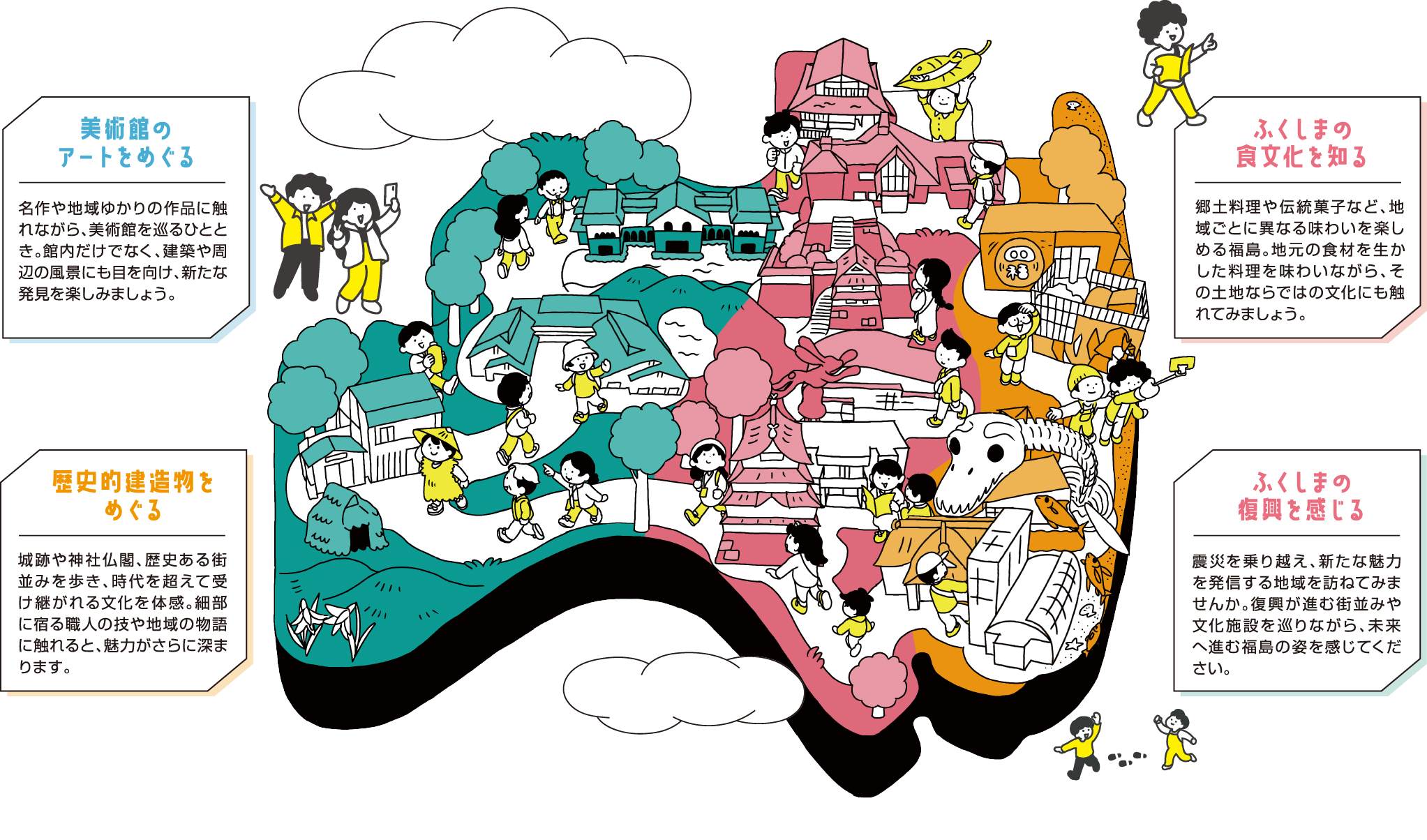 ふくしまアートウォーキング